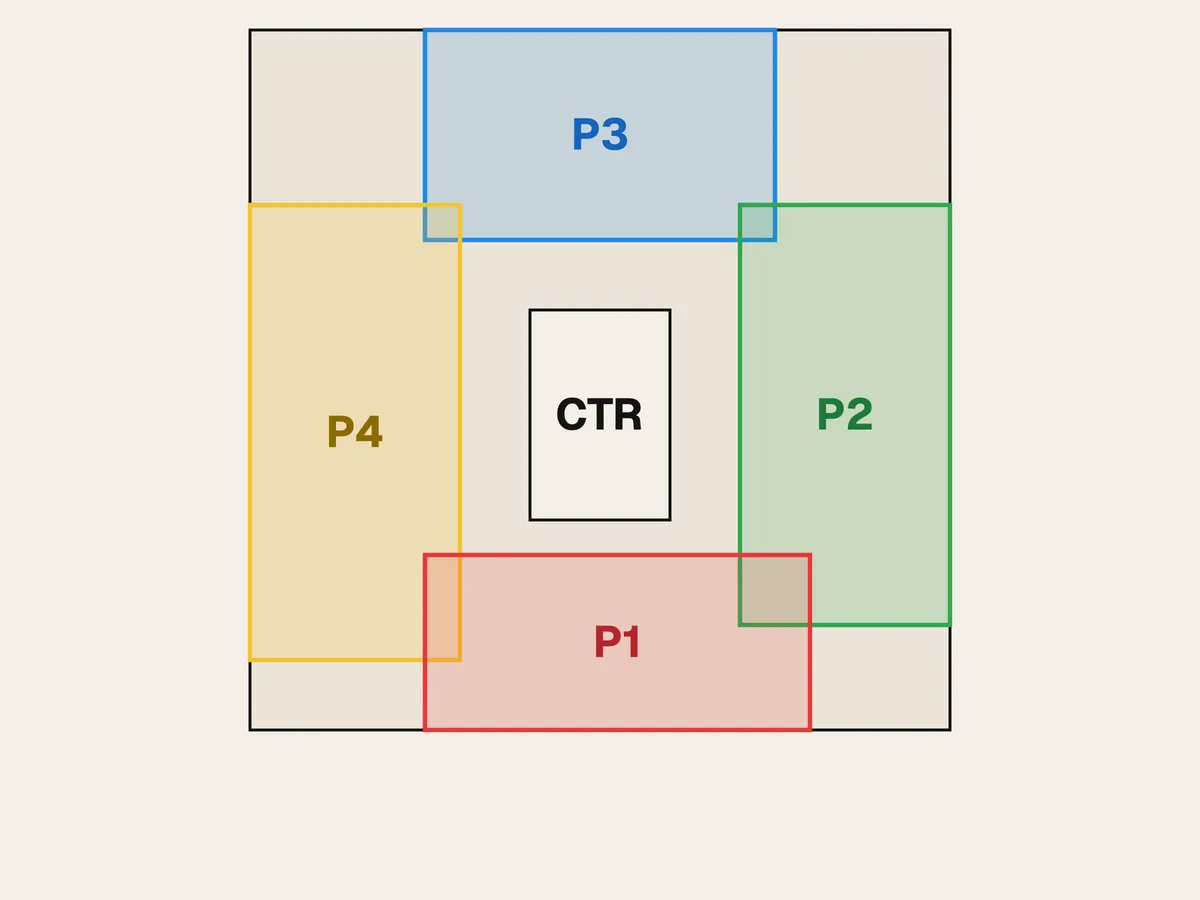 Diagram: a table photo split into four rotated hand zones and a center pile, feeding synthetic pre-training, real fine-tuning and a table-state output
