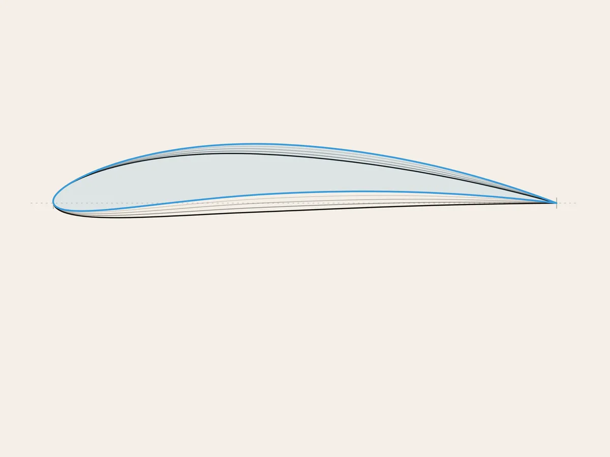 Illustration: a NACA 4412 airfoil outline morphing into a more cambered co-designed wing section